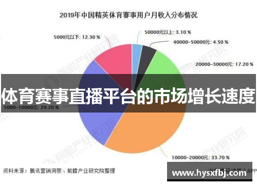 体育赛事直播平台的市场增长速度