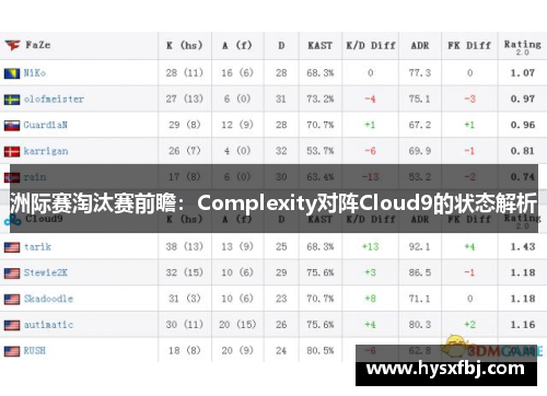 洲际赛淘汰赛前瞻：Complexity对阵Cloud9的状态解析